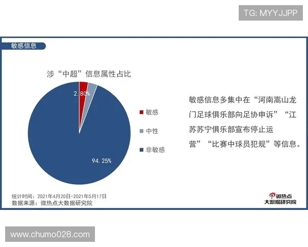 中超联赛转播权分配及市场影响力分析