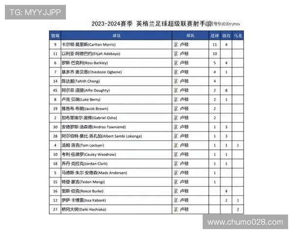 英超联赛球队前十排名及实力分析