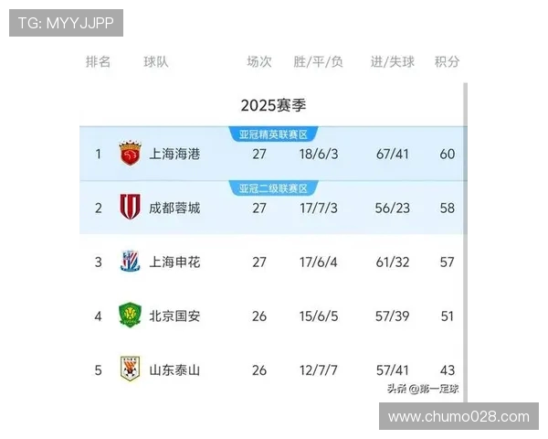 营口中超联赛赛事安排与当地球迷支持分析