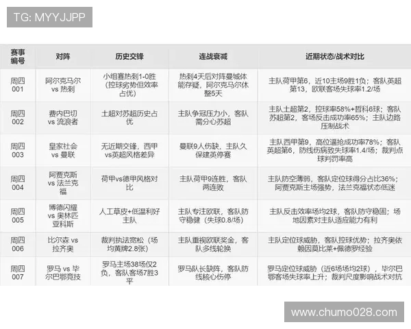 足球赛事的数据分析与智能战术优化