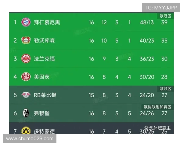 德甲球队当前积分榜排名与走势分析 德甲球队当前积分榜排名与走势分析