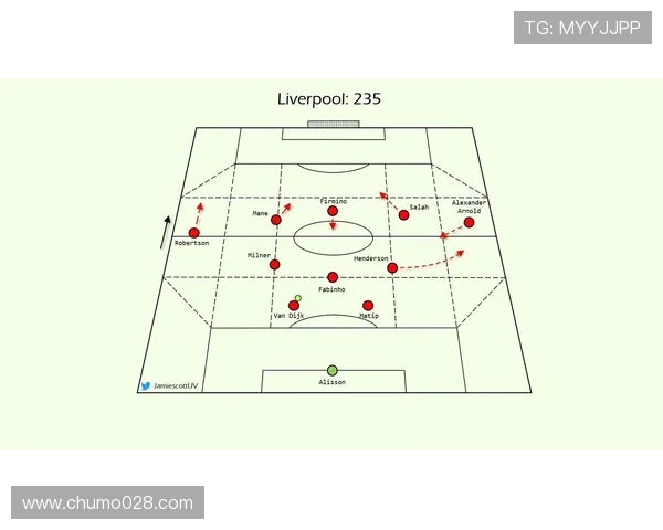 曼联的英超球队阵容变化与发展