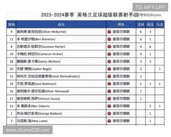 英超降级球队回顾与赛季影响分析